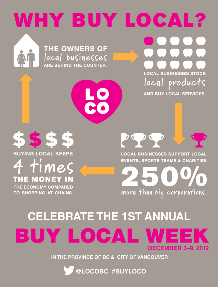 LOCOBC Why Buy Local Poster